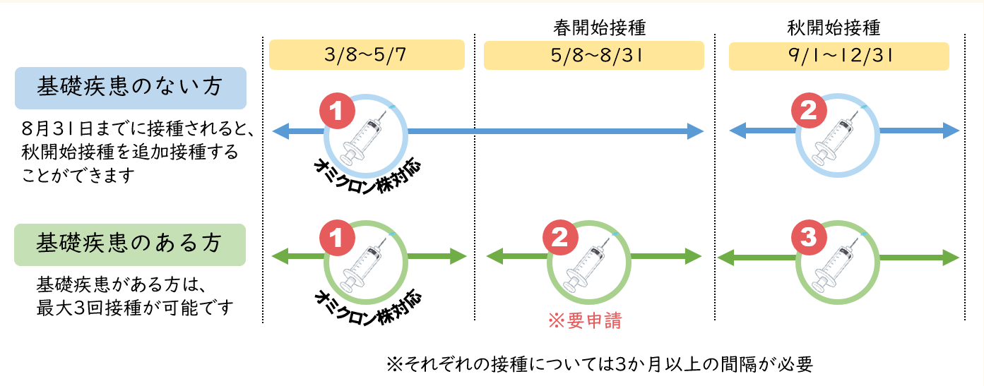 20230317wakuchin1.png