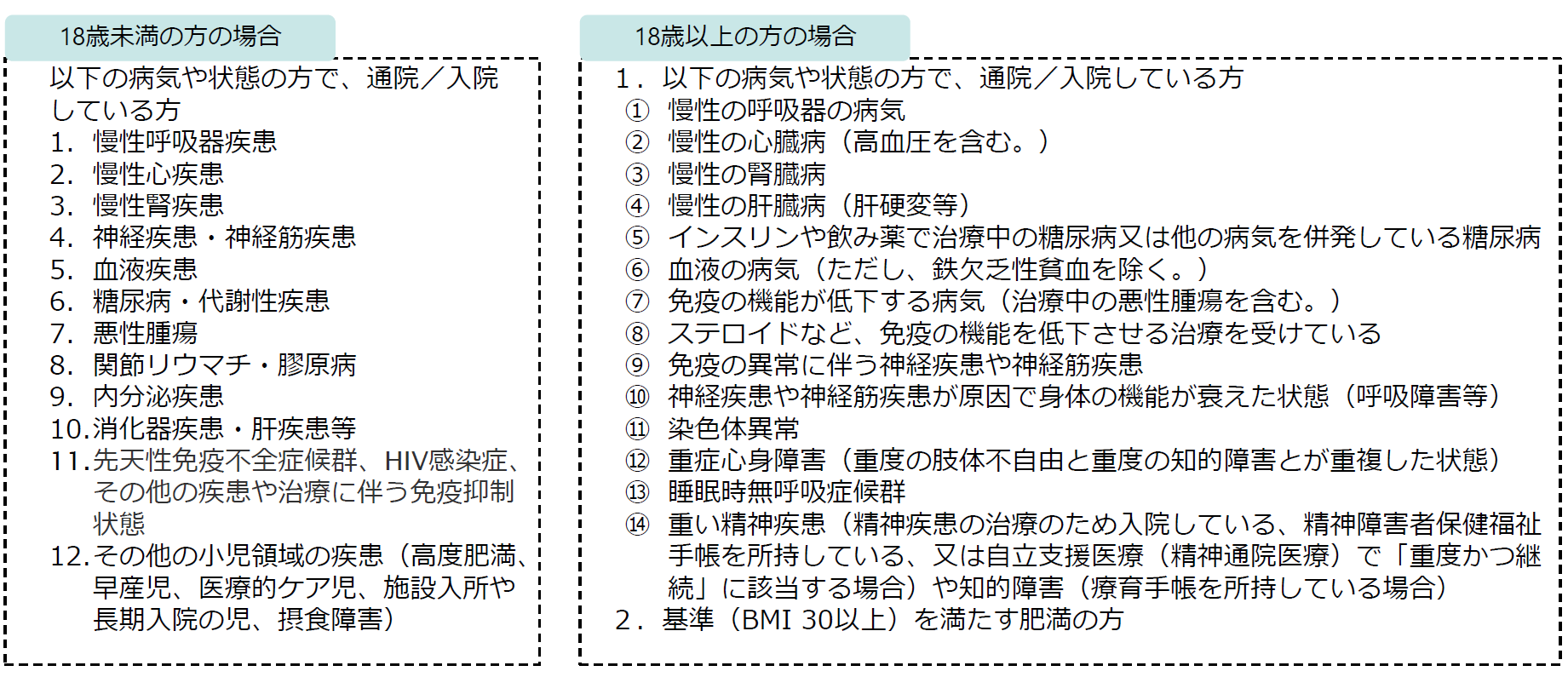 http://www.city.takeo.lg.jp/colona_wakuchin/20230329kisosikkan.png