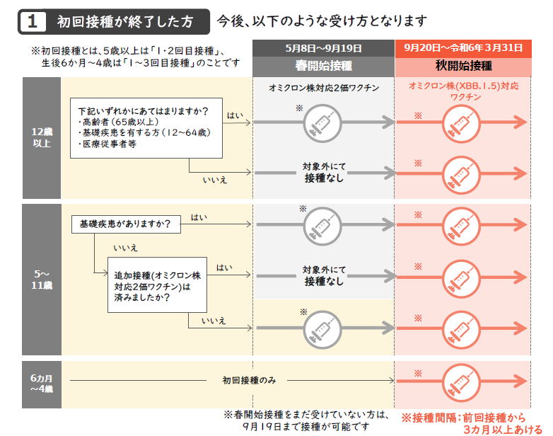 20230908wakuchinshurui.png