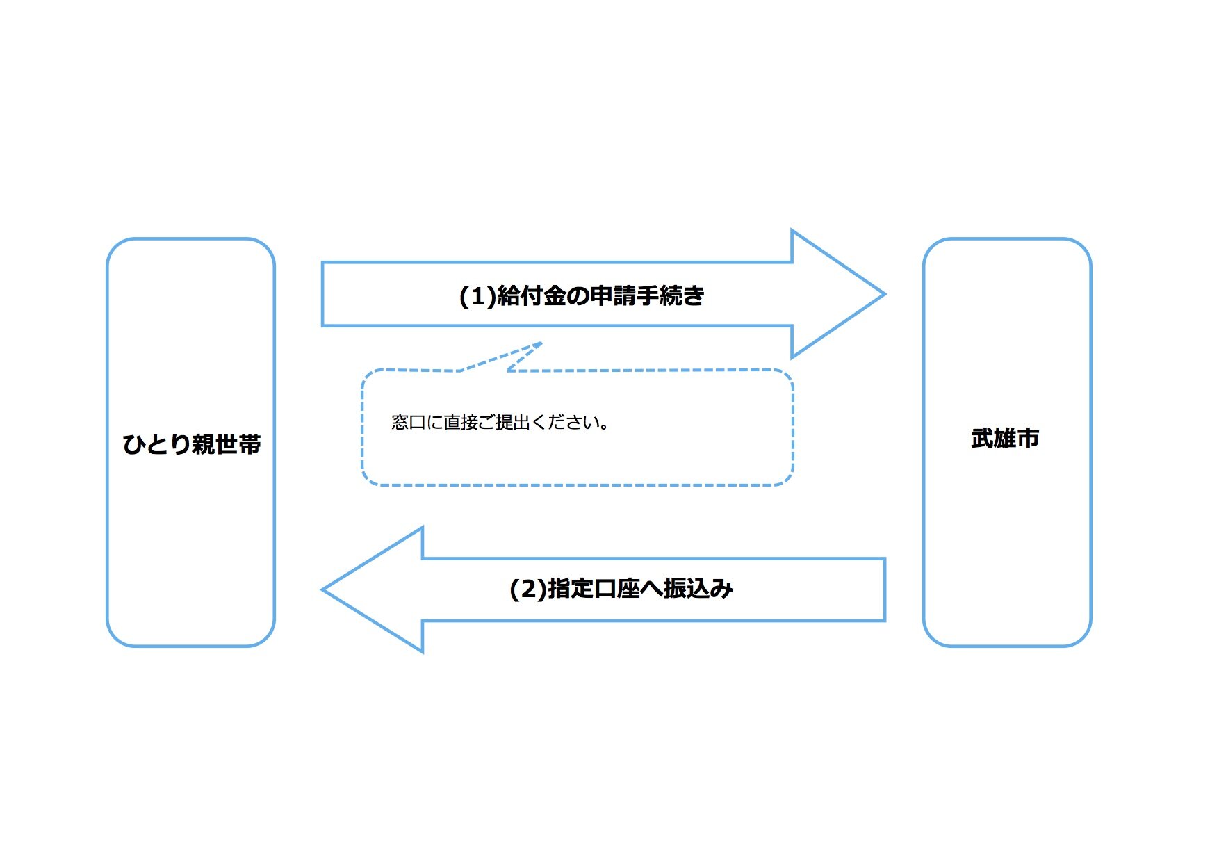 20210512teishotokukyuuhukin00.jpg