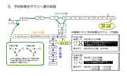 予約制乗合タクシー運行経路