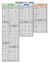 予約制乗合タクシー時刻表