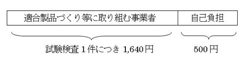 補助