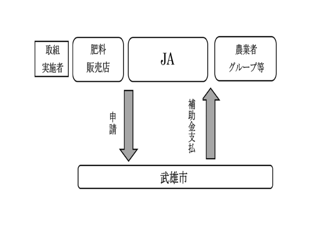 申請と支払いの流れ(武雄市補助金分).png