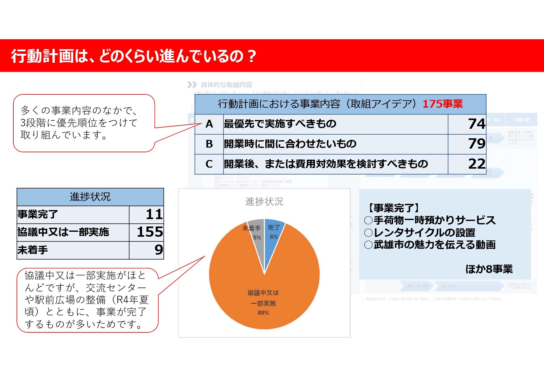 20211203_hub_koudoukeikakusinnkouzyoukyou_page-0001.jpg