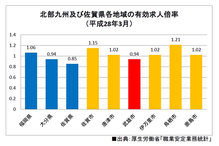 有効求人倍率