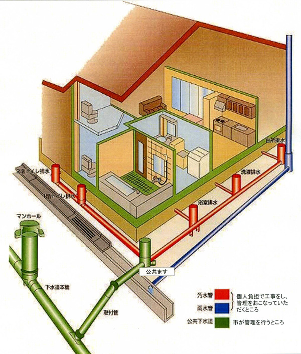 配管イメージ