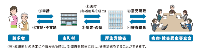 健康被害の流れ.png