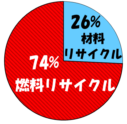 その他の廃止理由グラフ