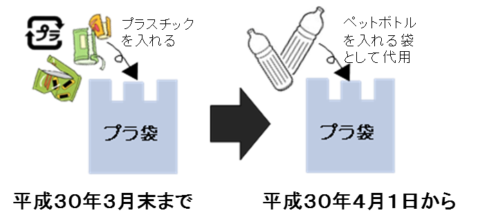 残ったプラスチック袋の取扱いについて