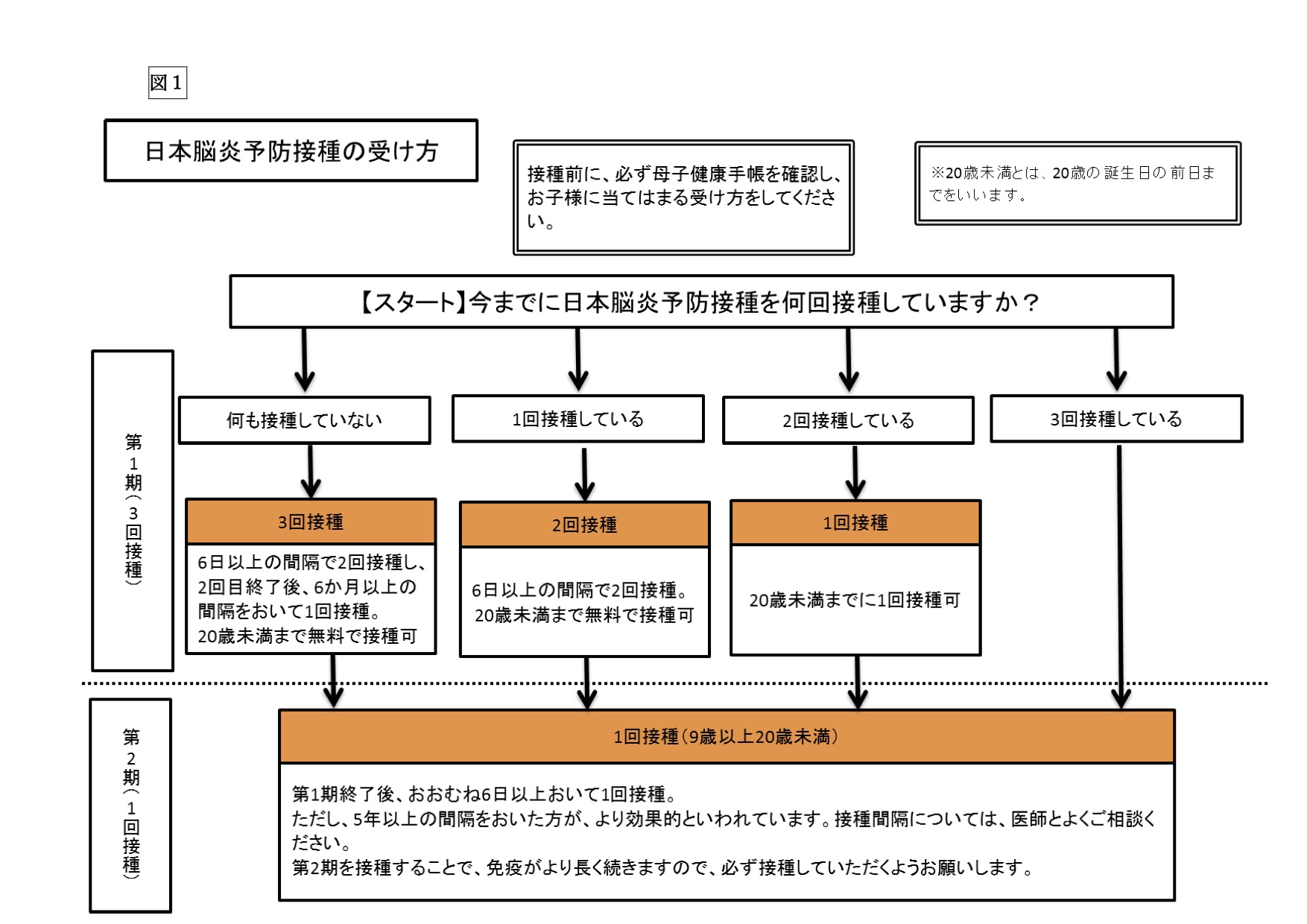 日本 脳炎