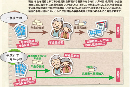特別徴収