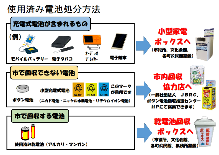 充電式電池 スプレー缶の処分にご注意ください 市からのお知らせ たけおポータル