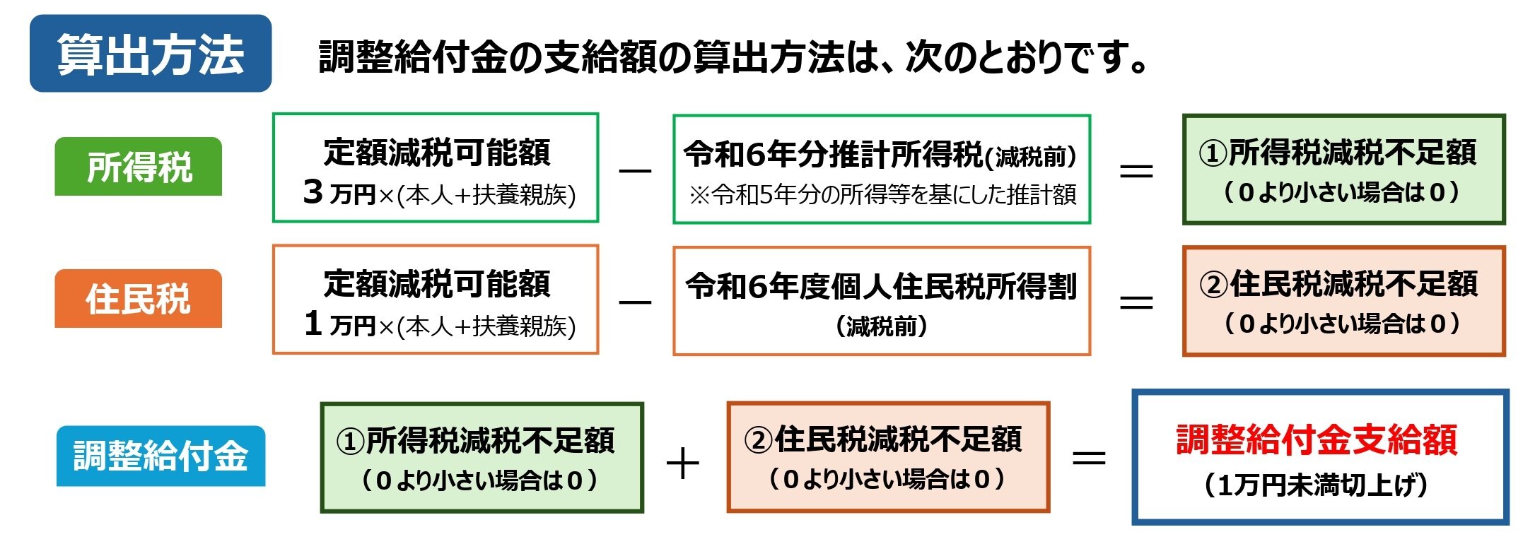 算出方法.jpg