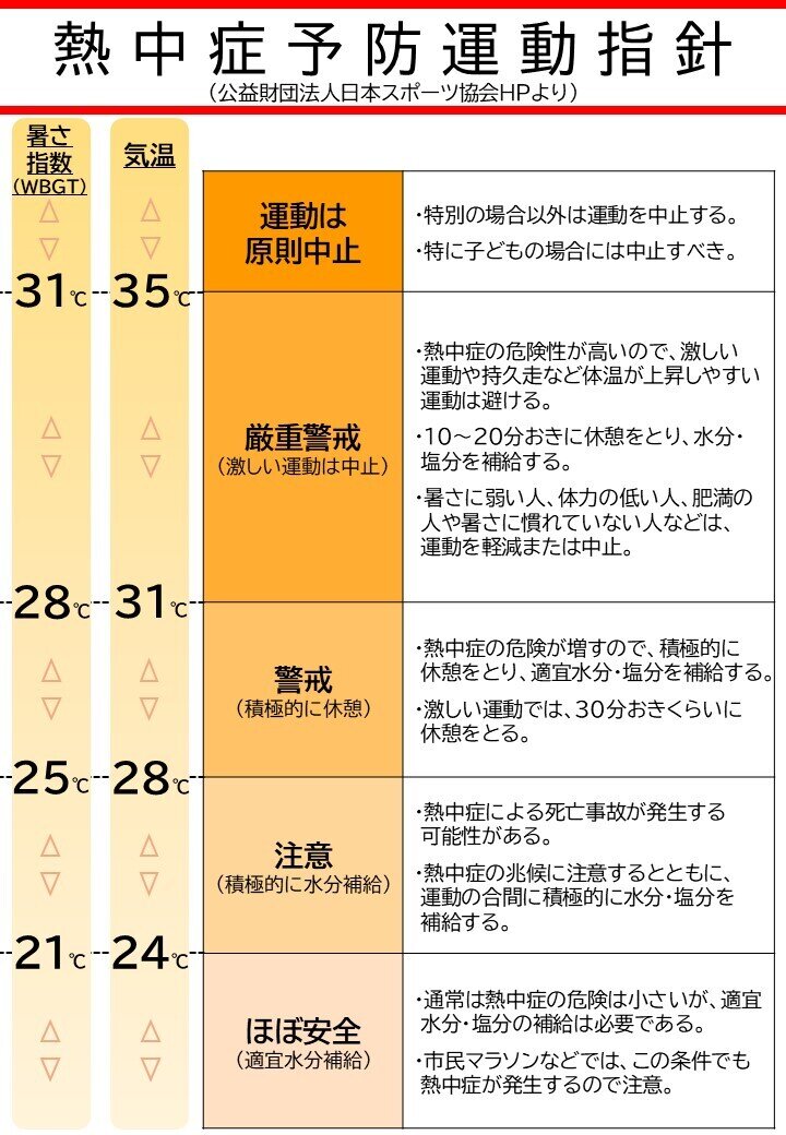 熱中症予防運動指針.jpg