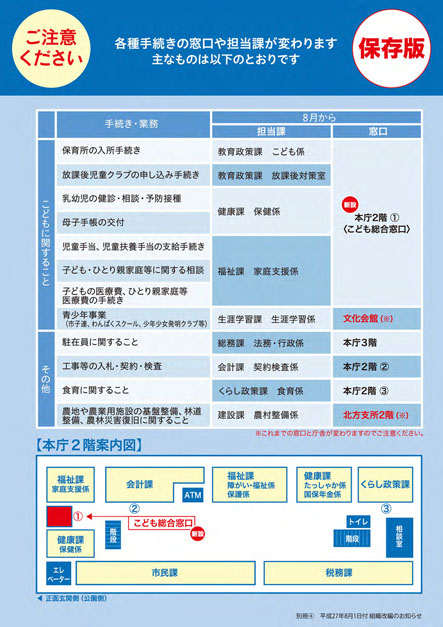 組織改編4