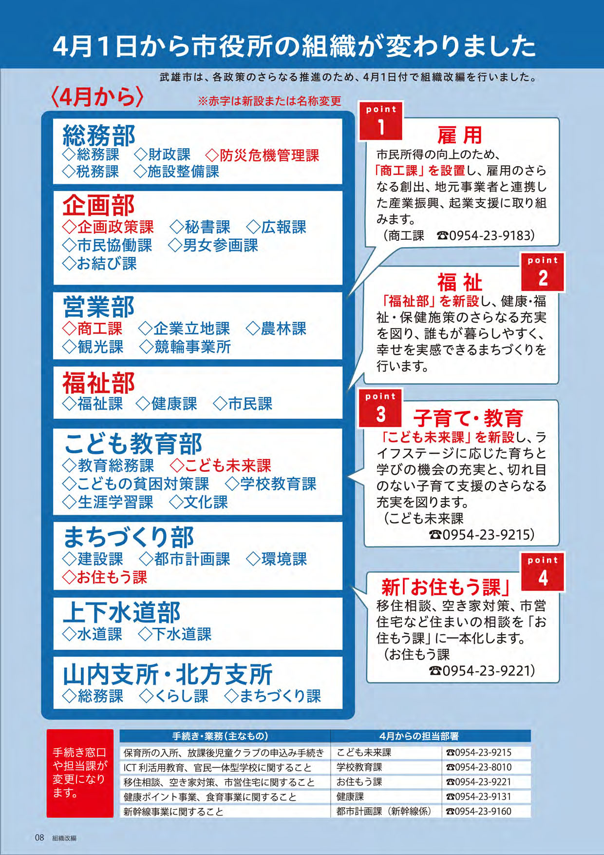 組織改編