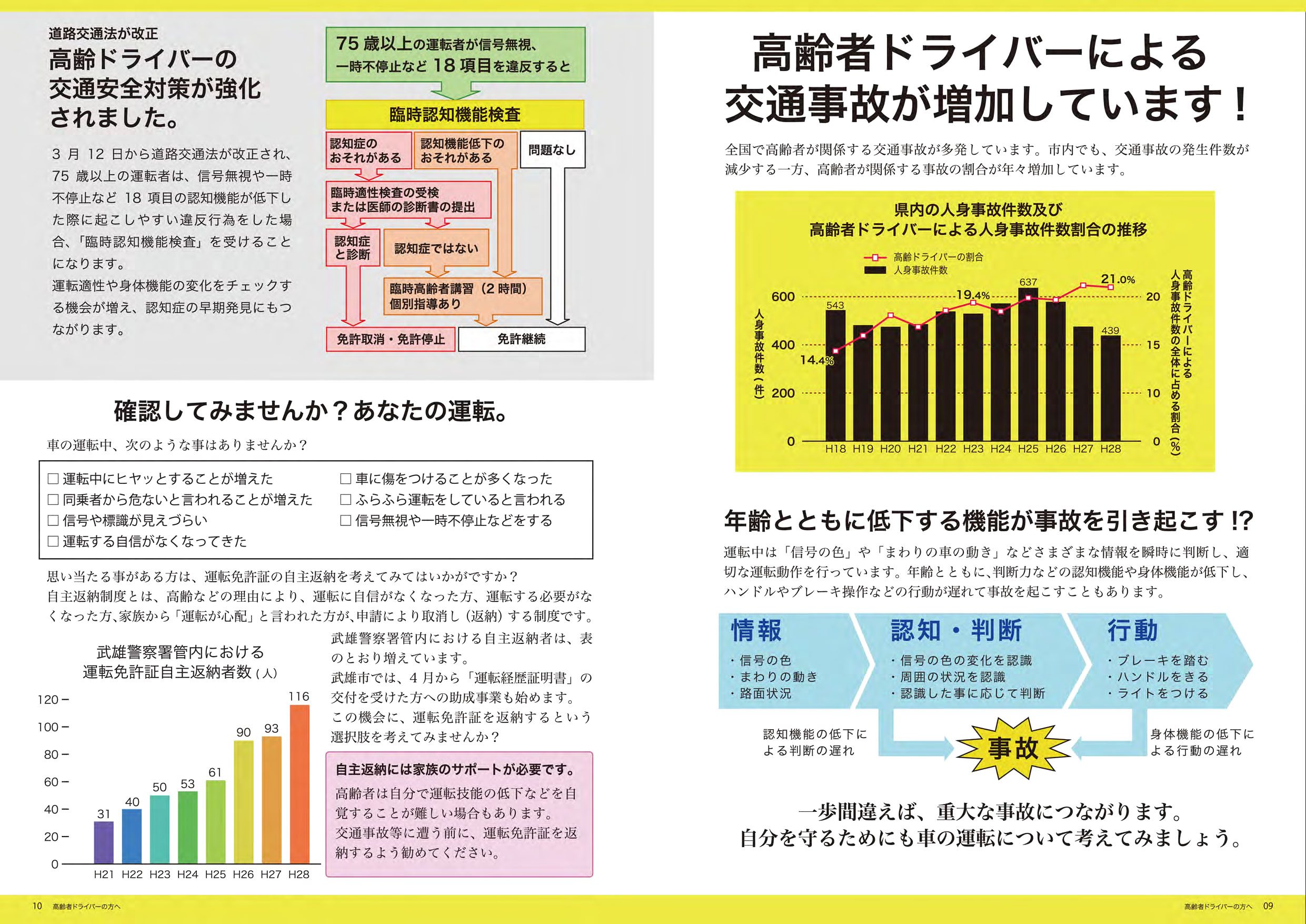 高齢者ドライバー