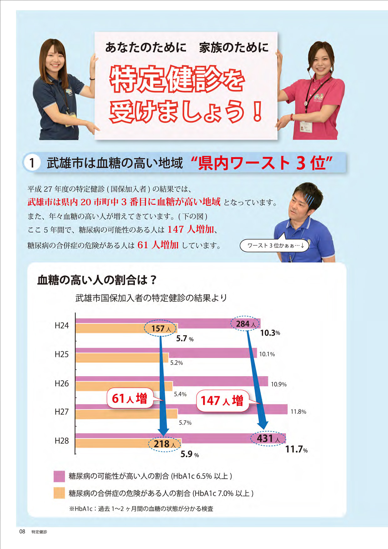 特定健診を受けましょう　１