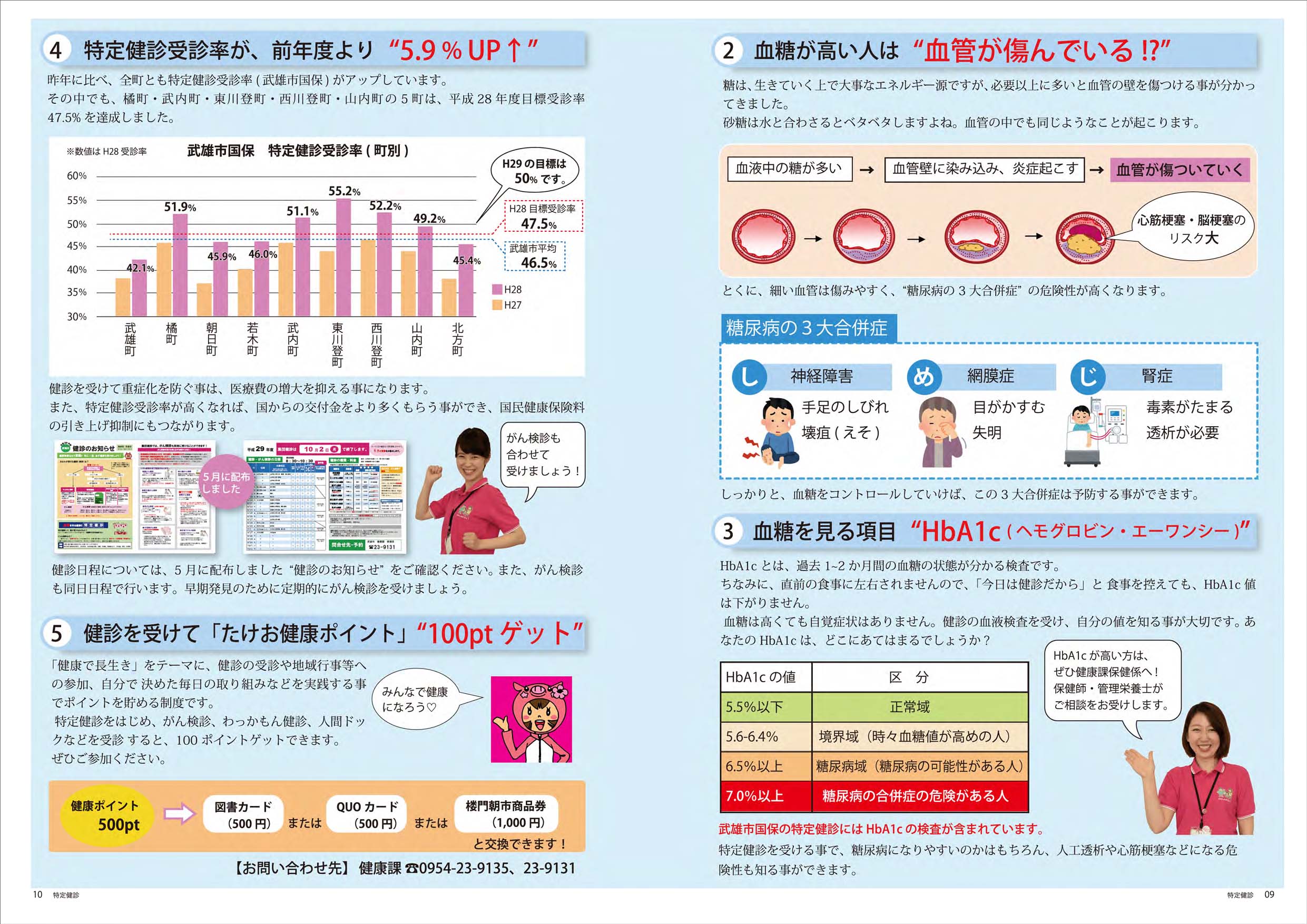 特定健診を受けましょう　２