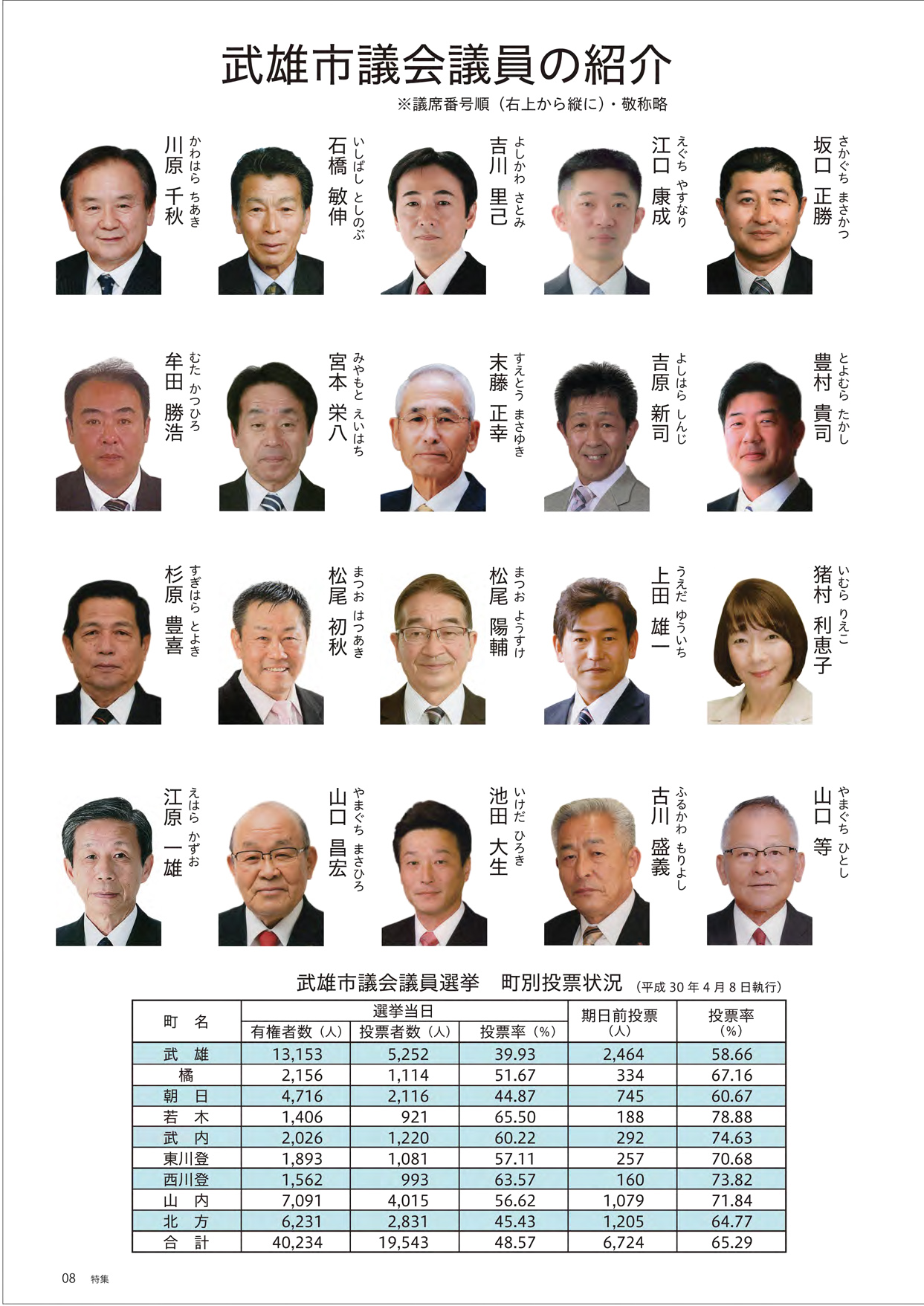 武雄市議会議員の紹介