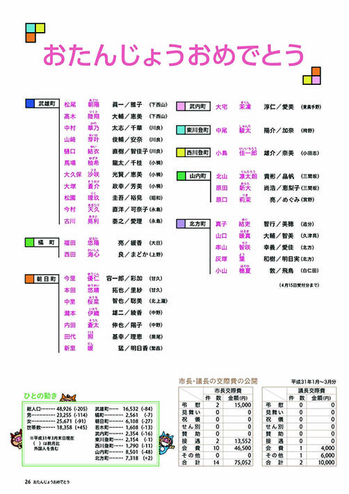 おたんじょうおめでとう