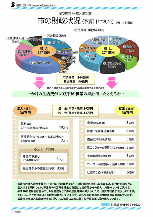 市の財政状況について