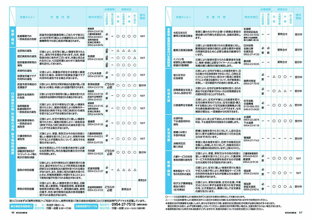 特集：支援メニュー