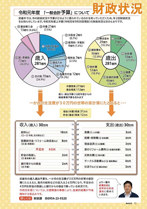 令和元年度財政状況