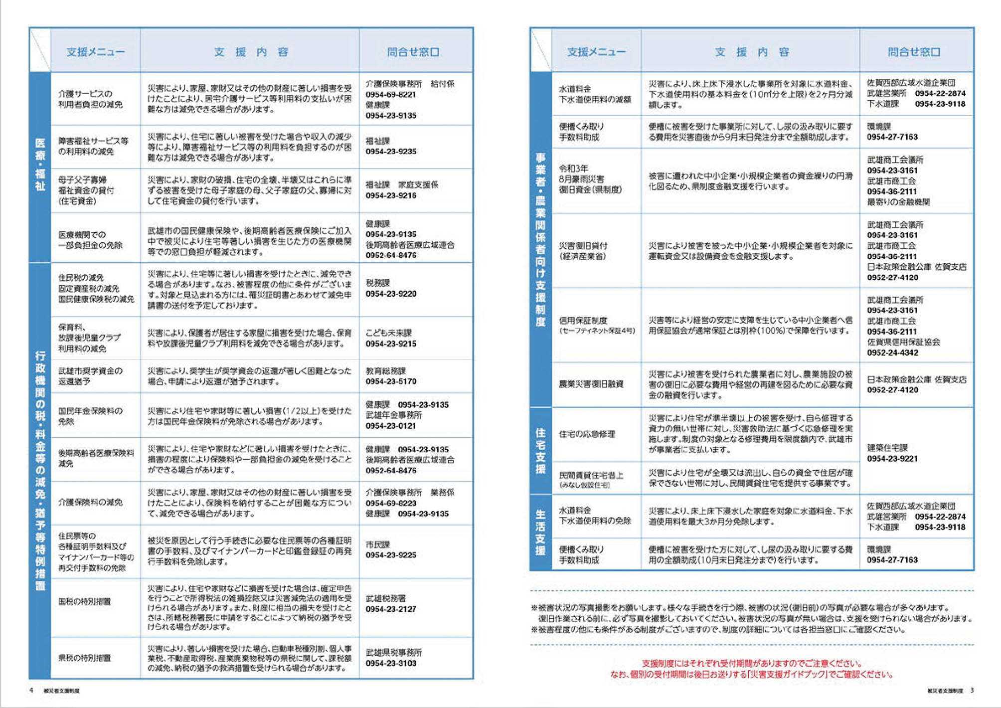 支援制度一覧2