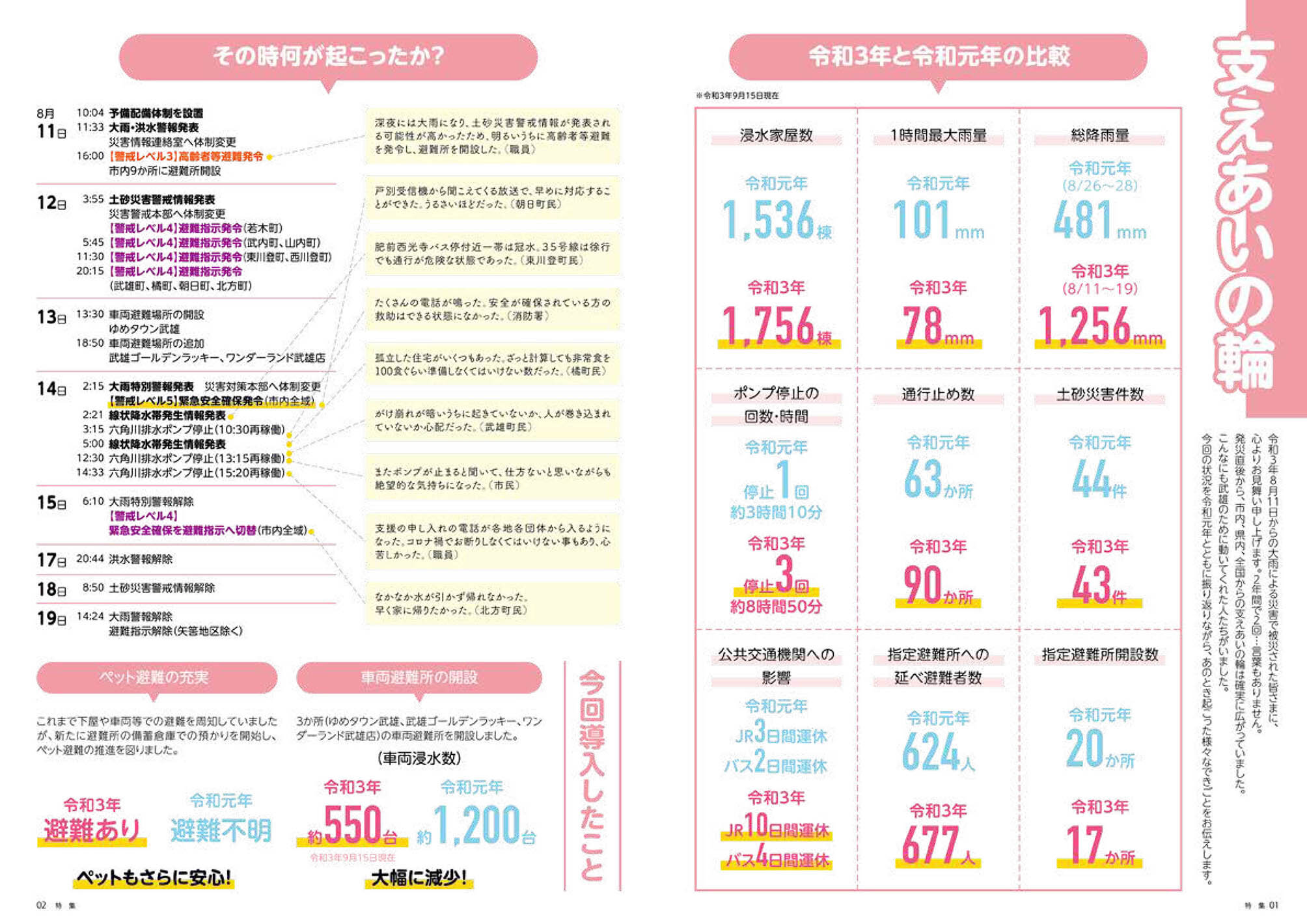 特集：支えあいの輪