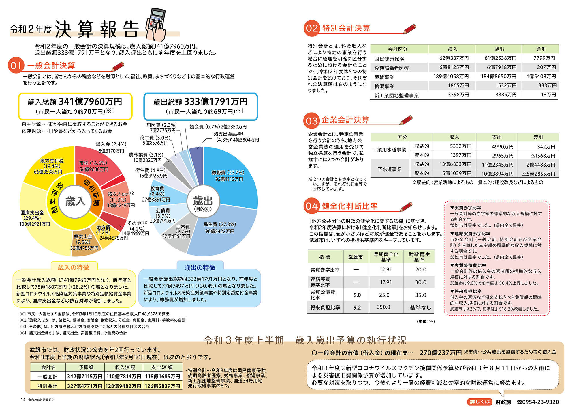 令和2年度　決算報告