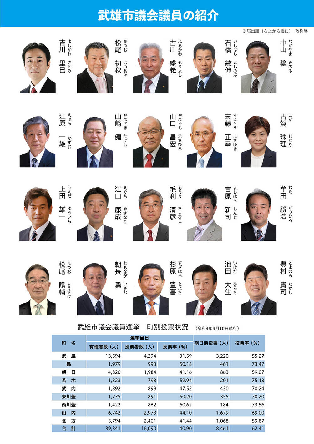 武雄市議会議員の紹介