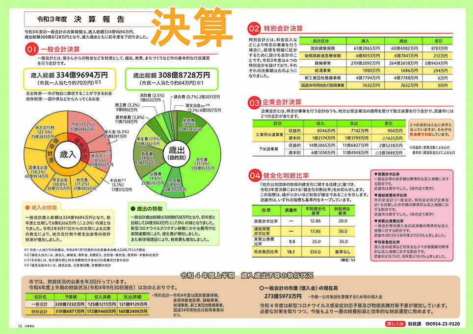 令和3年度　決算報告