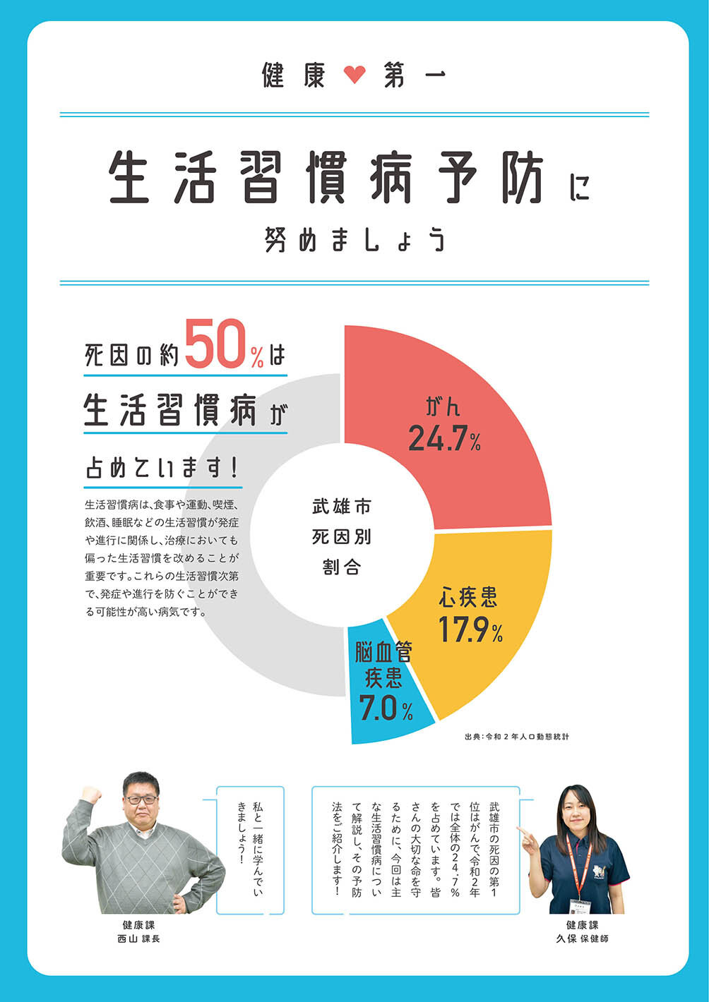 特集：生活習慣病予防に努めましょう