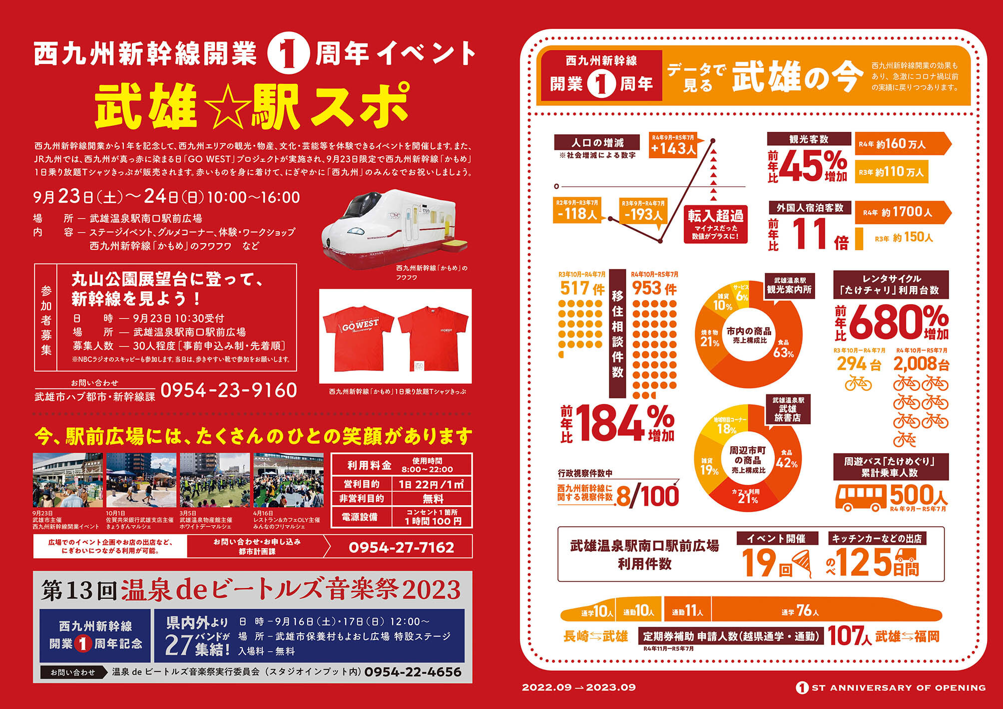 特集：西九州新幹線開業2周年　街の声とデータで見る武雄の今