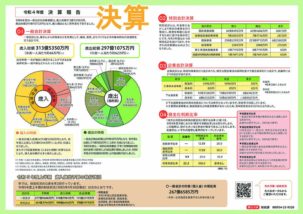 令和4年度　決算報告