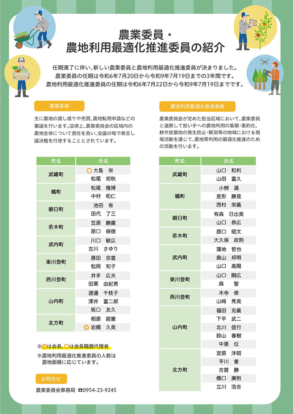 農業委員・農地利用最
適化推進委員の紹介