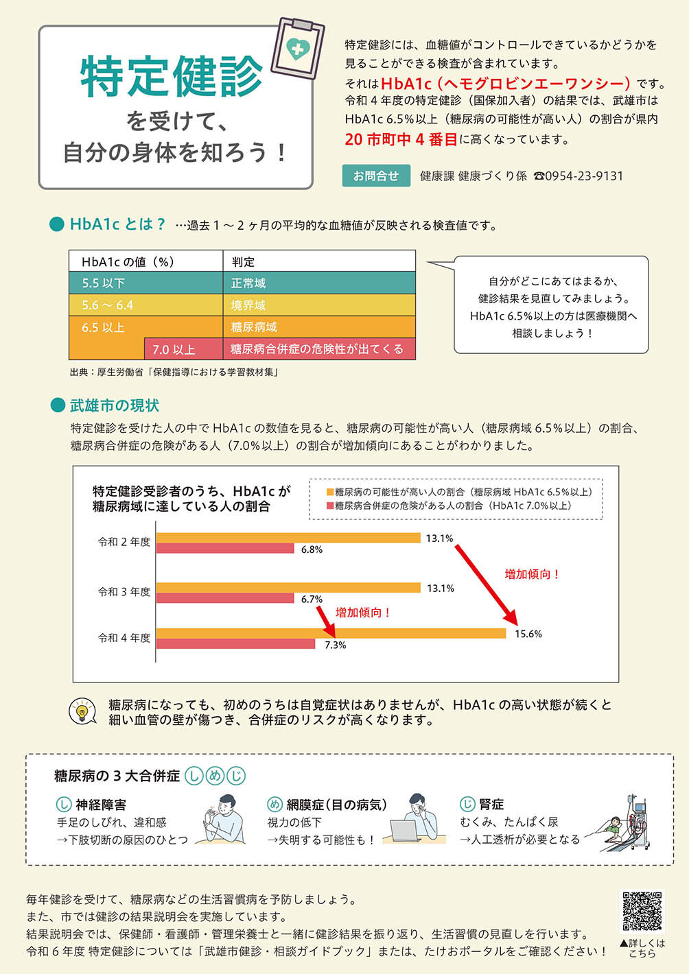 特定健診を受けて、自
分の身体を知ろう!