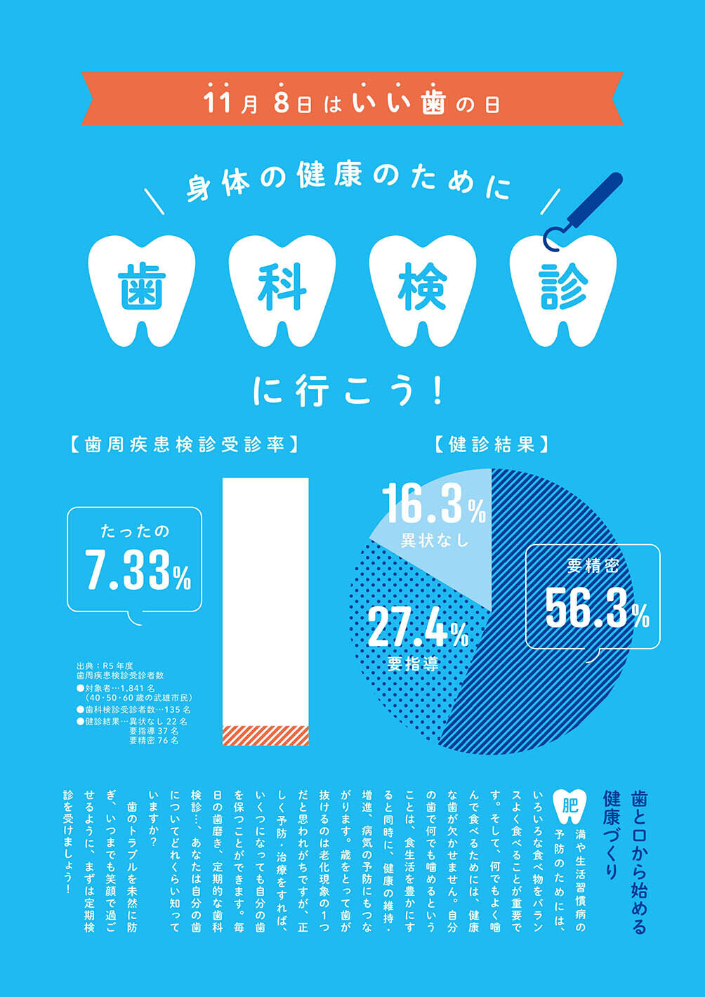 特集：身体の健康のために歯科検診に行こう！