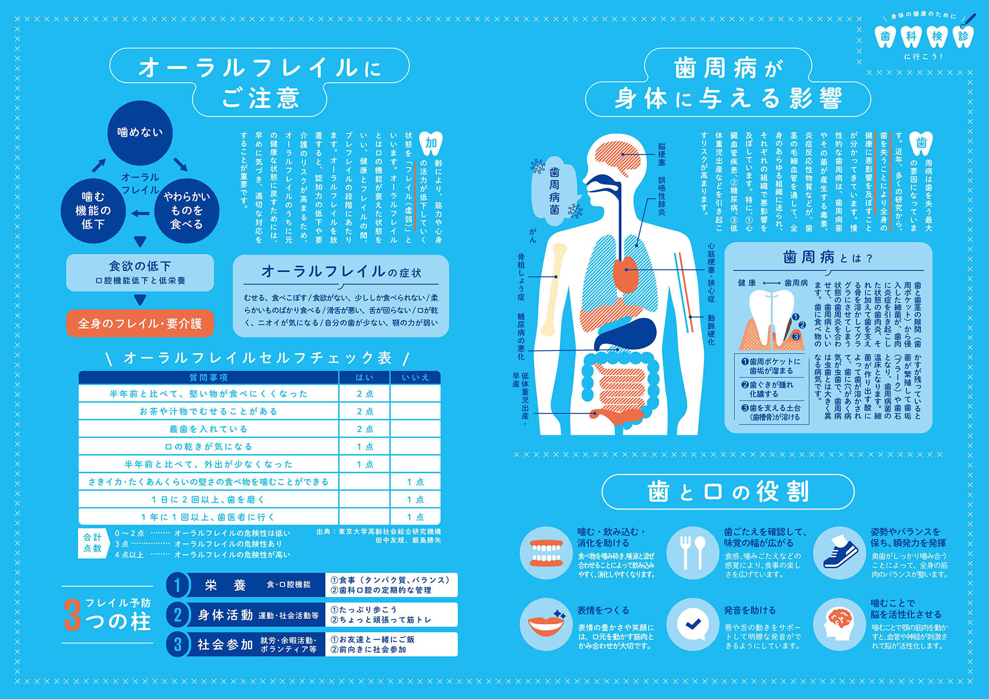 特集：身体の健康のために歯科検診に行こう！