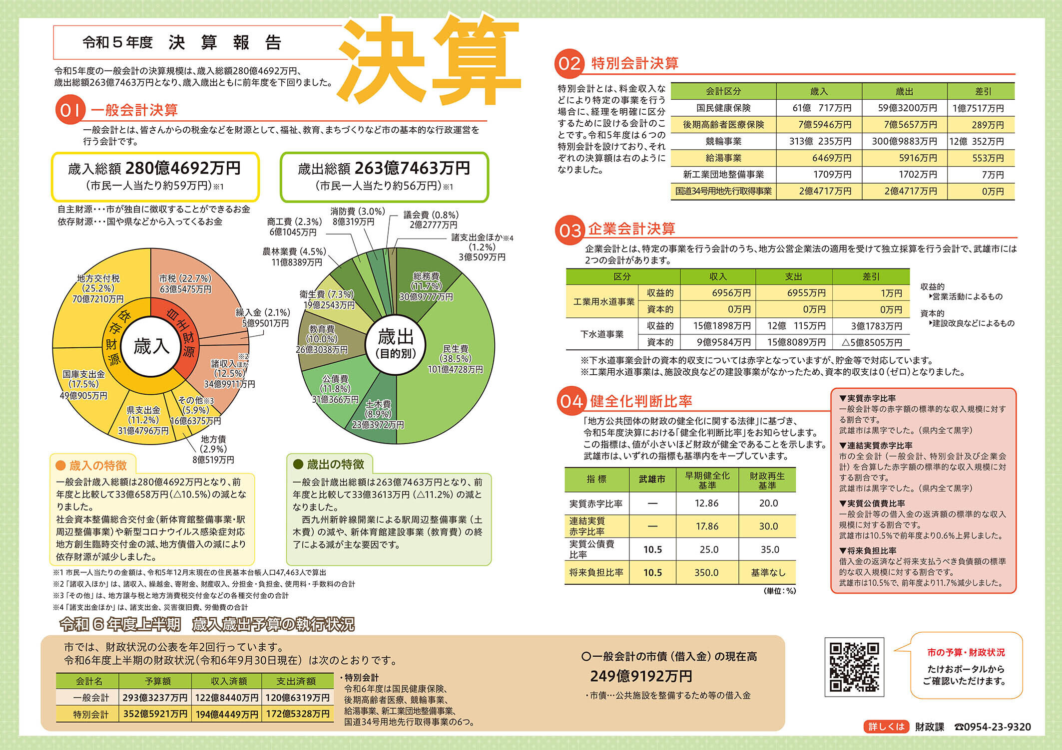 令和5年度 決算報告