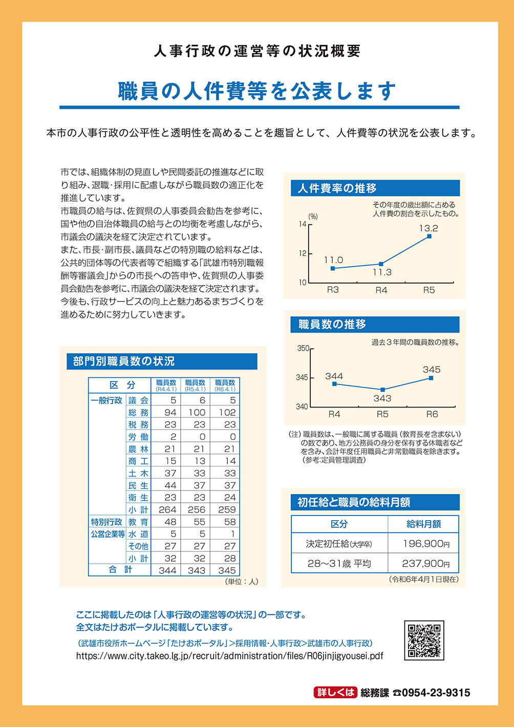職員の人件費等を公表します