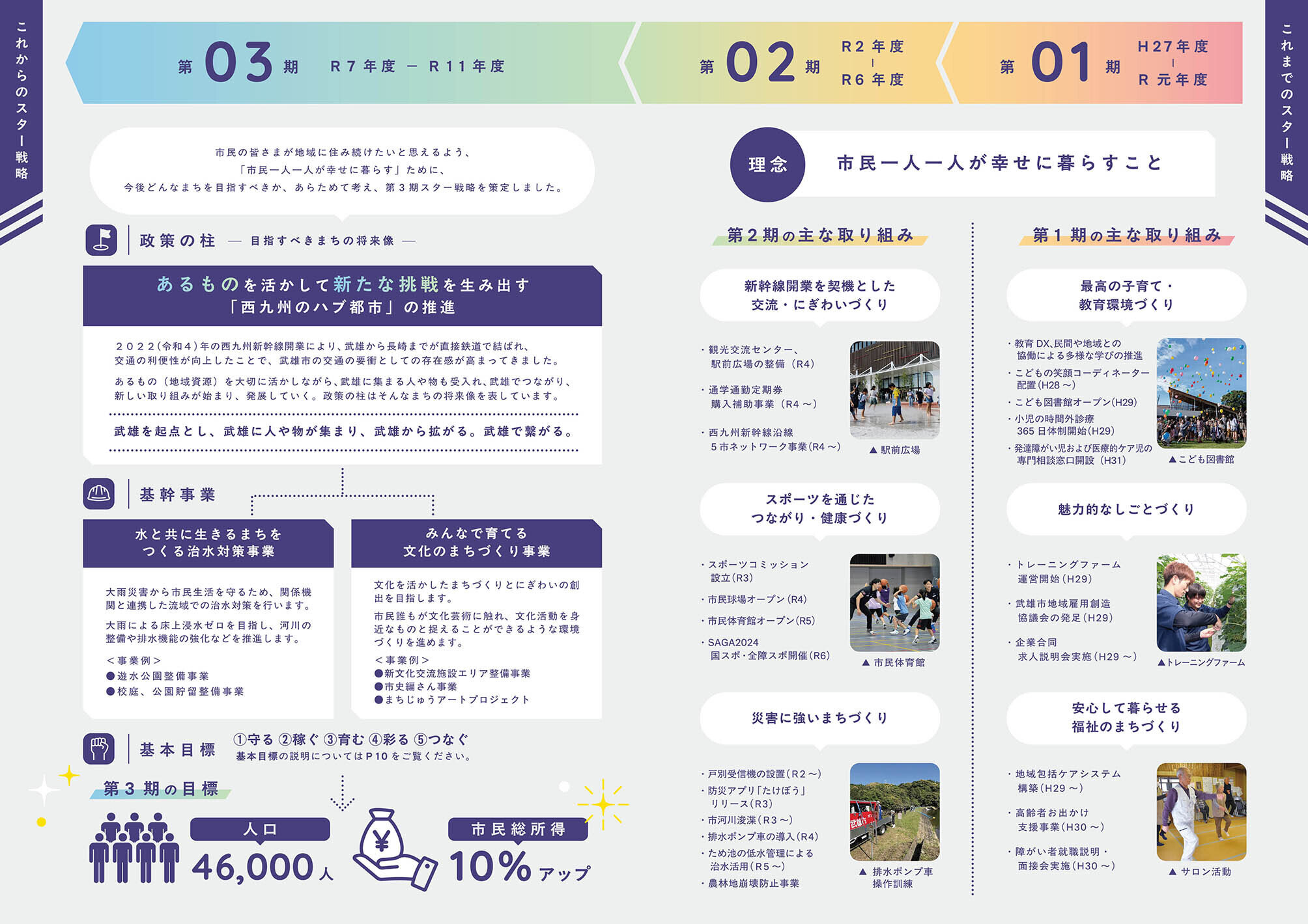 特集：第3期武雄市まち・ひと・しごと創生総合戦略　もっと輝く☆スター戦略☆