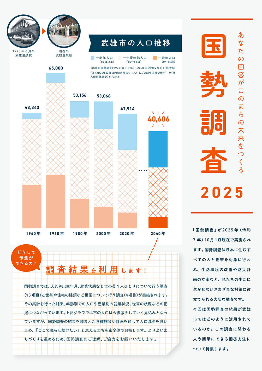 特集：国勢調査2025