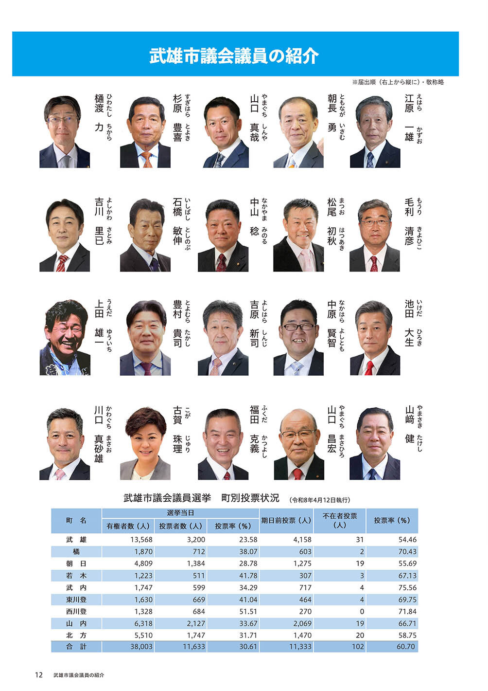 武雄市議会議員の紹介