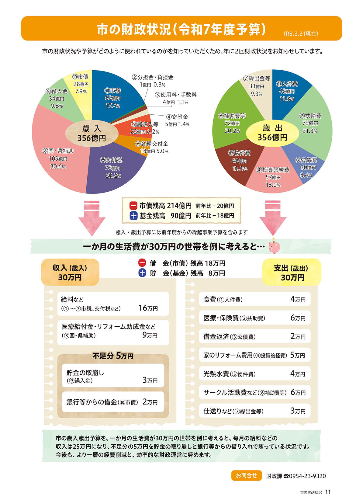 市の財政状況