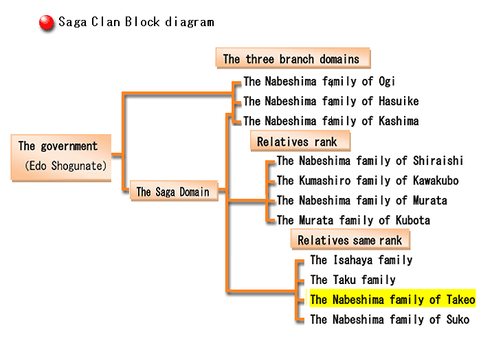 Saga Domain Black diagram