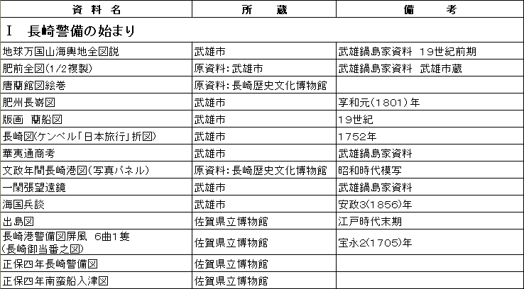 長崎警備のはじまり