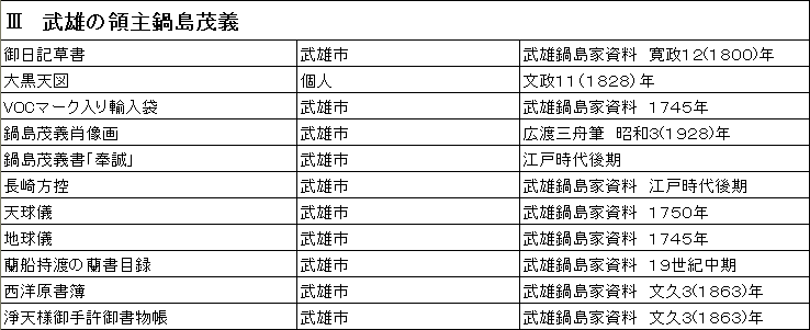 武雄の領主鍋島茂義